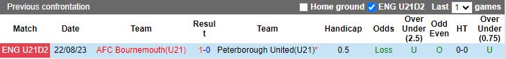 nhan-dinh-u21-peterborough-united-vs-u21-bournemouth-19h30-ngay-20-8_41126 Nhận định U21 Peterborough United vs U21 Bournemouth, 19h30 ngày 20/8 - Ảnh 3